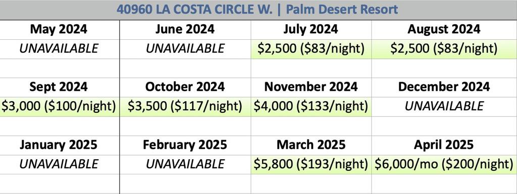 40960 La Costa Circle, Palm Desert, CA 92211