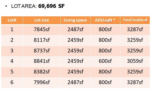 649 W Gladstone Street | Similar Property Thumbnail